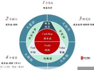 凤凰传奇挂机软件，资源管理核心作用与高效运用策略解析