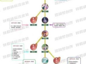 仙剑奇侠传新启程，合击技能书获取全攻略与价值提升秘诀