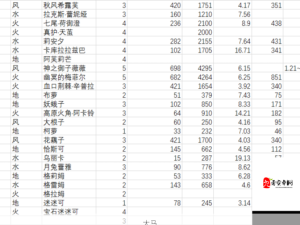 异世界OL新区金币速刷全攻略指南