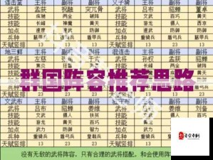 三国群英传鸿鹄霸业，新手必备阵容搭配与推荐攻略