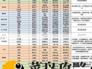 守护之境新手攻略，精选阵容搭配，打造专属梦幻战队