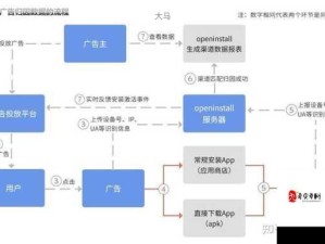 盛世芳华双开多开技巧及资源管理优化手册