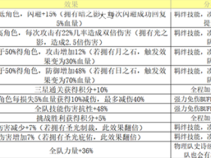 荣耀大天使高手绝地反击策略 魂器攻略深度解析