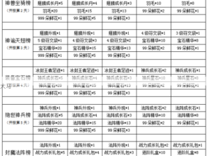 龙吟大陆2024最新礼包福利兑换码大揭秘，免费领取攻略