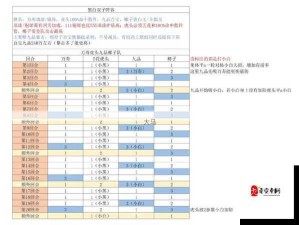 食物语巧夺天工BOSS高效打法策略与全攻略解析