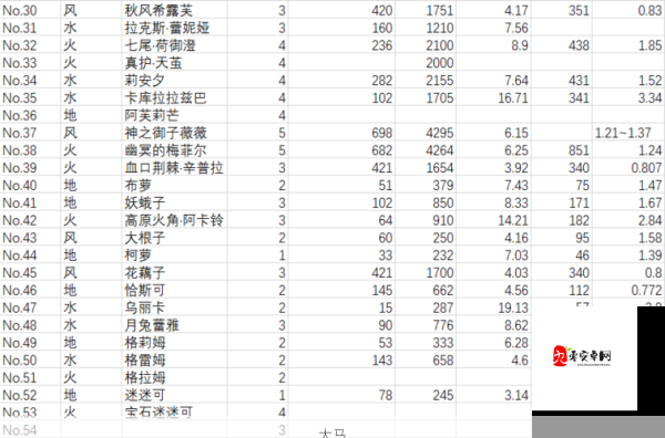 异世界OL新区快速获取金币全攻略