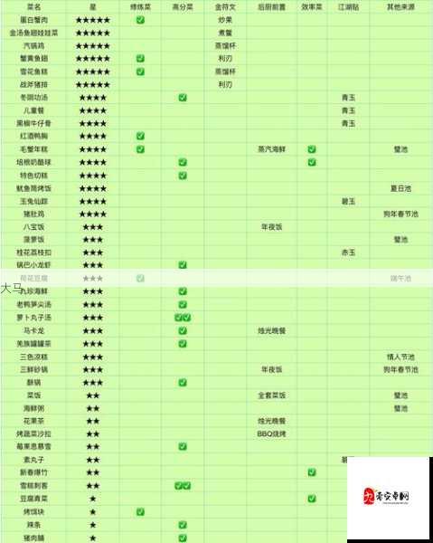 爆炒江湖，解锁菜谱熟练度提升秘籍