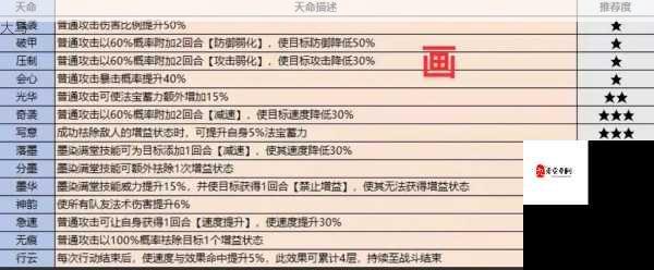 最强祖师傲天值得入手吗？深度解析傲天天命、道兵、功法攻略在资源管理中的重要性