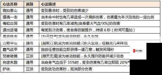 热血江湖刺客学什么技能好？热血江湖刺客技能学习攻略！