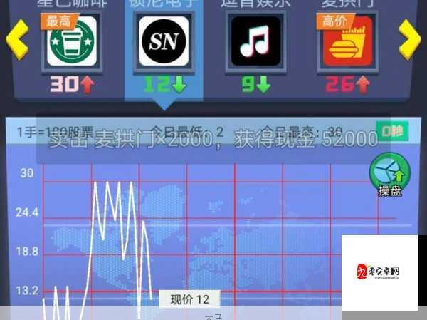 明日大亨电脑版下载，哪款模拟器最适合你？