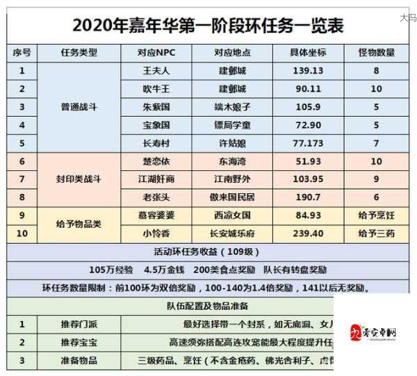 美食大乱斗双开多开秘籍，轻松挂机，双倍乐趣