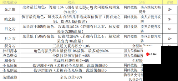 荣耀大天使高手攻略绝地反击-魂器攻略全面揭秘