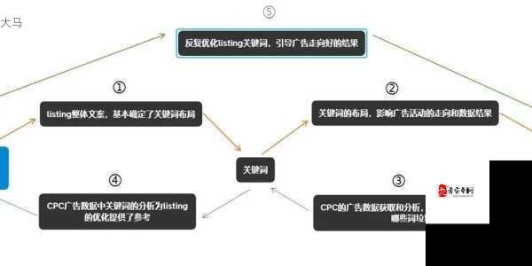 足霸天下双开与多开策略，资源管理优化指南