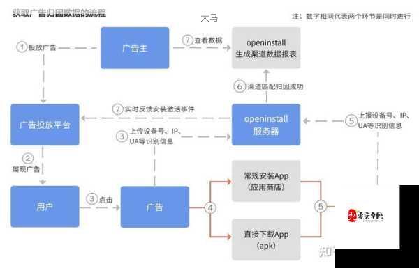 盛世芳华双开与多开策略，资源管理优化指南